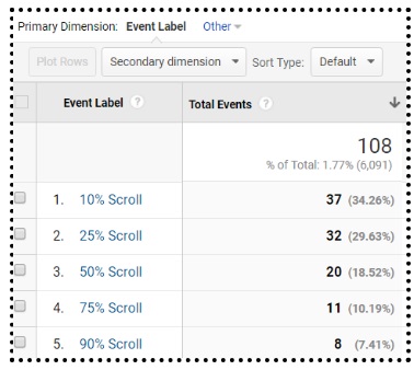 scroll tracking data