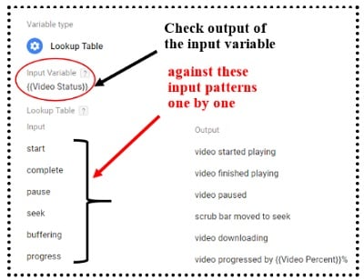 What Is An Input Variable image.