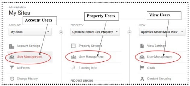 account property view users