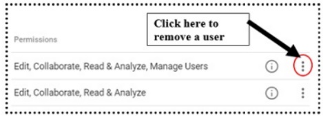 click here to remove a user