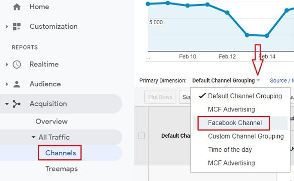 facebook referral traffic facebook channel grouping2