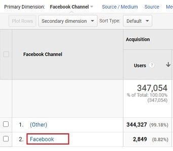 facebook referral traffic facebook link