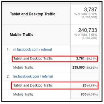 facebook referral traffic tablet and desktop traffic