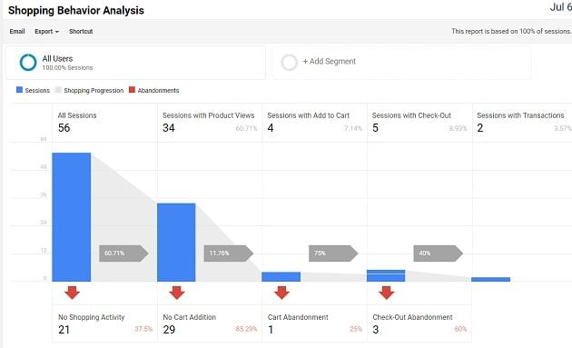 enhanced ecommerce tracking shopify shopping behavior analysis report