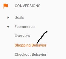 enhanced ecommerce tracking shopify shopping behavior analysis report2