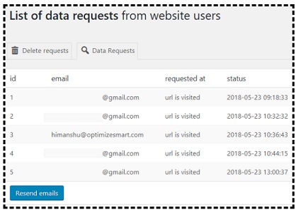 list of data requests
