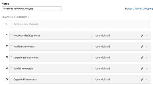 advanced keywords analysis