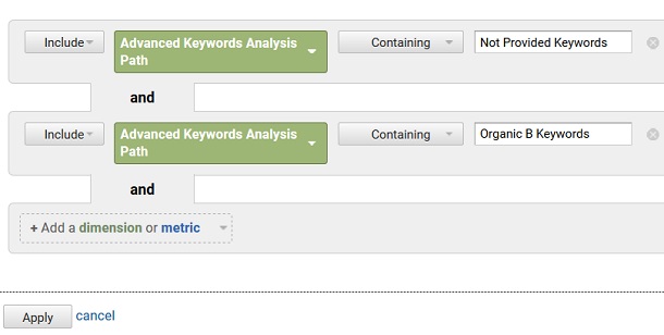 not provided organic branded keyword