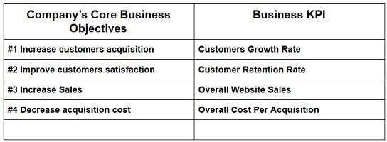 sales kpi definition