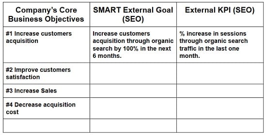 kpi target