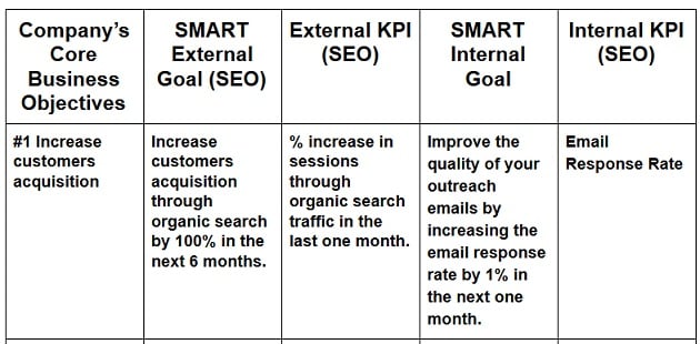 kpi targets