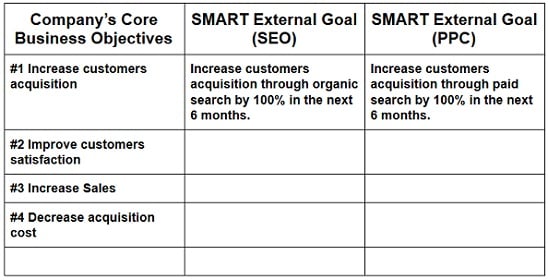 Goal Measurement Chart