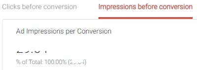 ad impressions per conversion