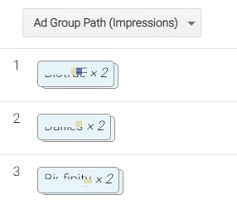 adgroup path impressions