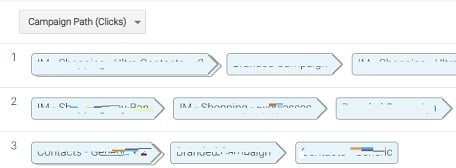 campaign paths clicks