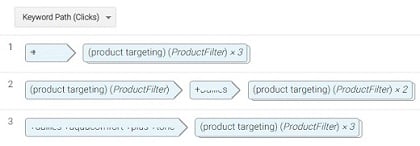 keywords path 1