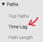 time lag report