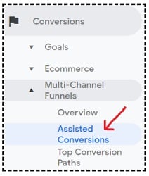 assisted conversions report