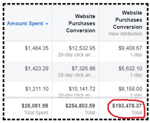 Facebook ROI