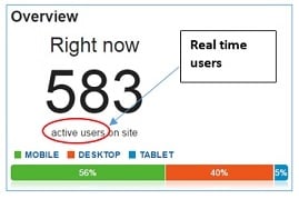 active users report real time users