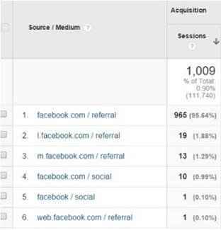 facebook referral traffic