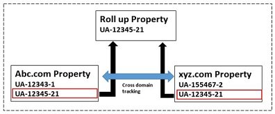 crossDomainTracking