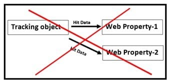 single tracker two properties
