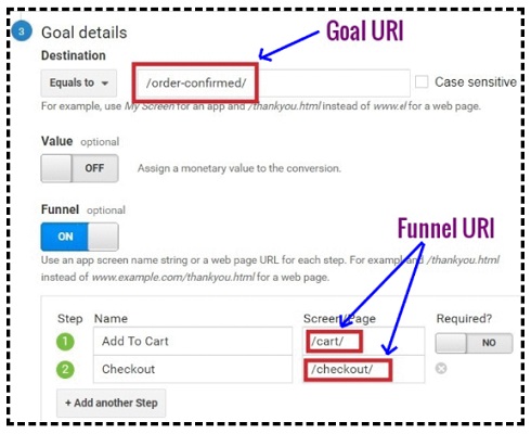 funnel uri