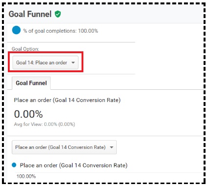 goal funnel