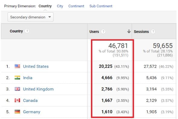 Scroll down to the data table