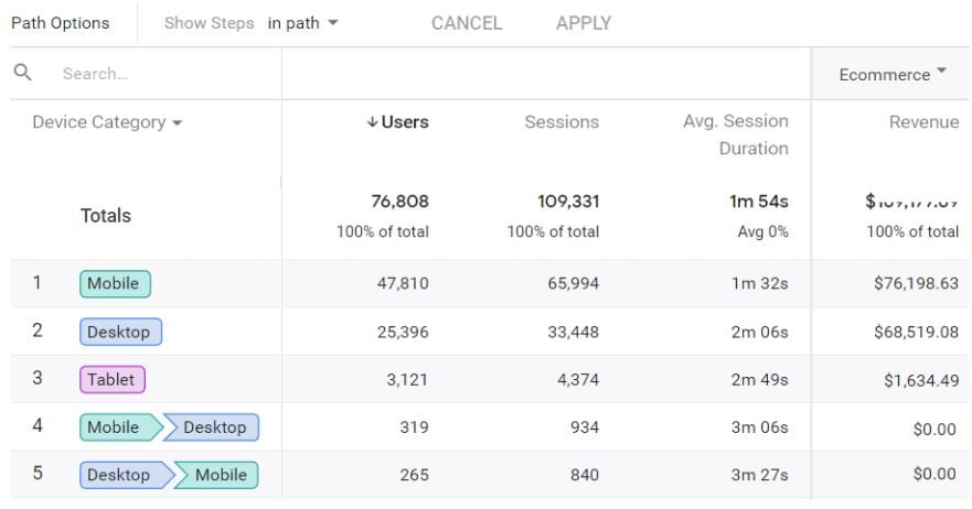 How to use Device Paths Report in Google Analytics 2 Note down the sales reported for the top 3 to 5 device categories