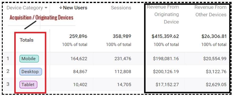 Scroll down to the data table