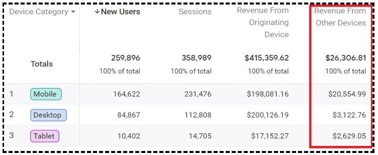 Note down the ‘Revenue from Other devices’ for each acquisition device