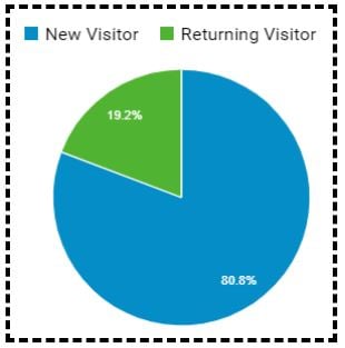 Find the pie chart