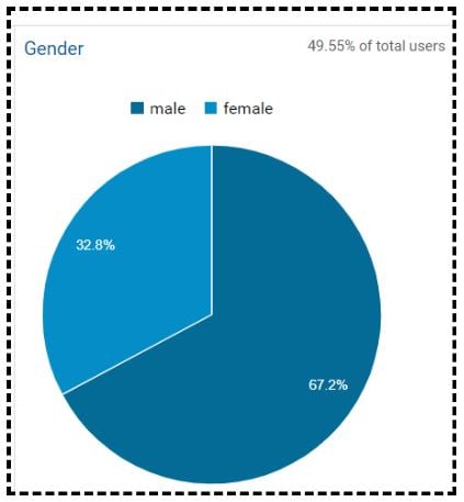 Find the following pie chart in the report