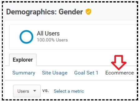 Click on the 'Ecommerce' tab of the report