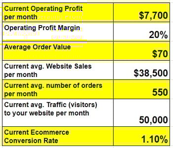 website stats