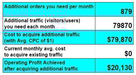 website stats3