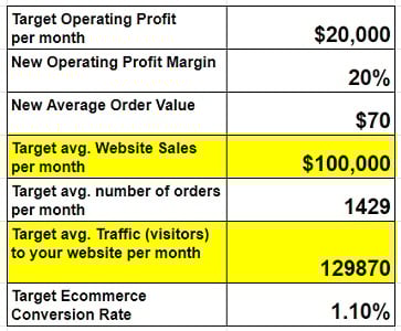 website stats4
