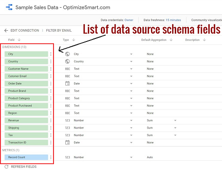 Data Source Fields in Google Data Studio - Tutorial - Optimize Smart