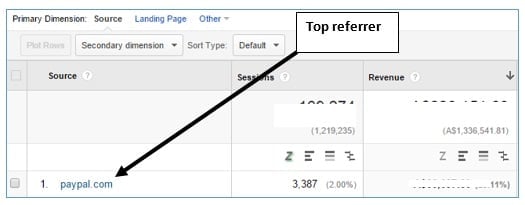 referrers payment gateways paypal top referrer