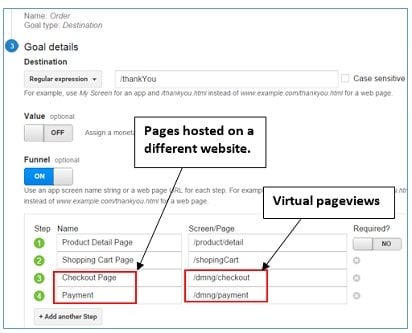 virtual pageviews virtual pageview use case