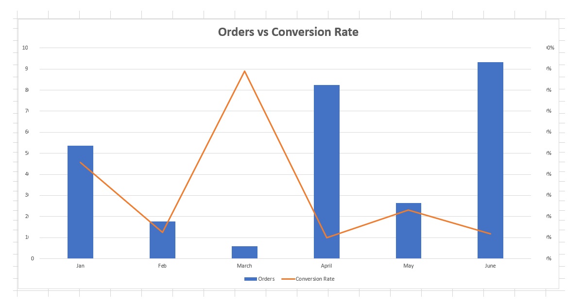 year to year growth chart excel