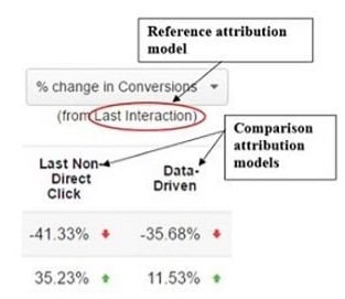comparison and reference attribution model