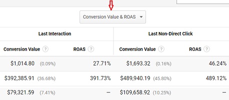 conversion value and roas