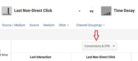 conversions and cpa