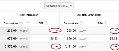 no data cpa