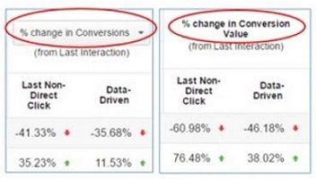 percentage change column