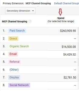 spend column