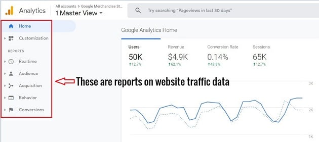 Google Tag Manager vs Google Analytics